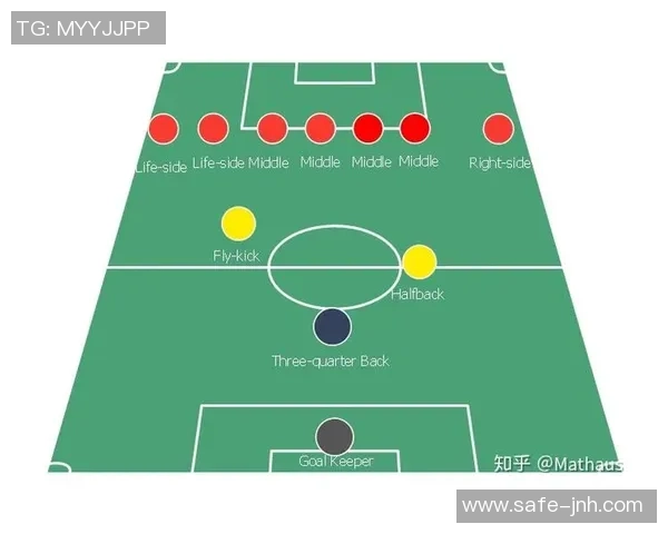 足球比赛中各个位置的角色分析与战术运用探讨